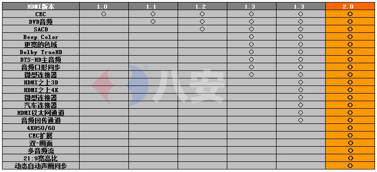 HDMI版本八安2