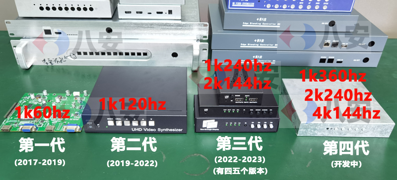 八安融合器划分