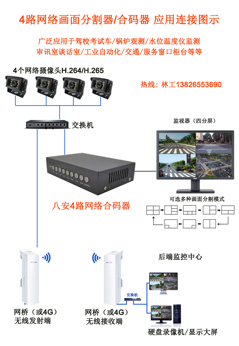 八安网络画面分割器合码器