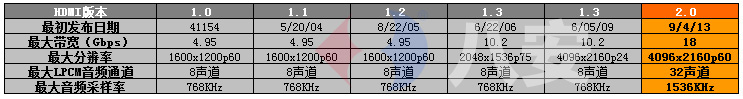 HDMI版本八安1