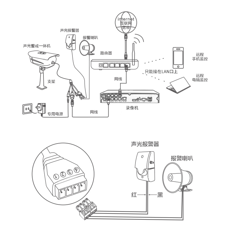 声光警戒一体人脸识别网络摄像头