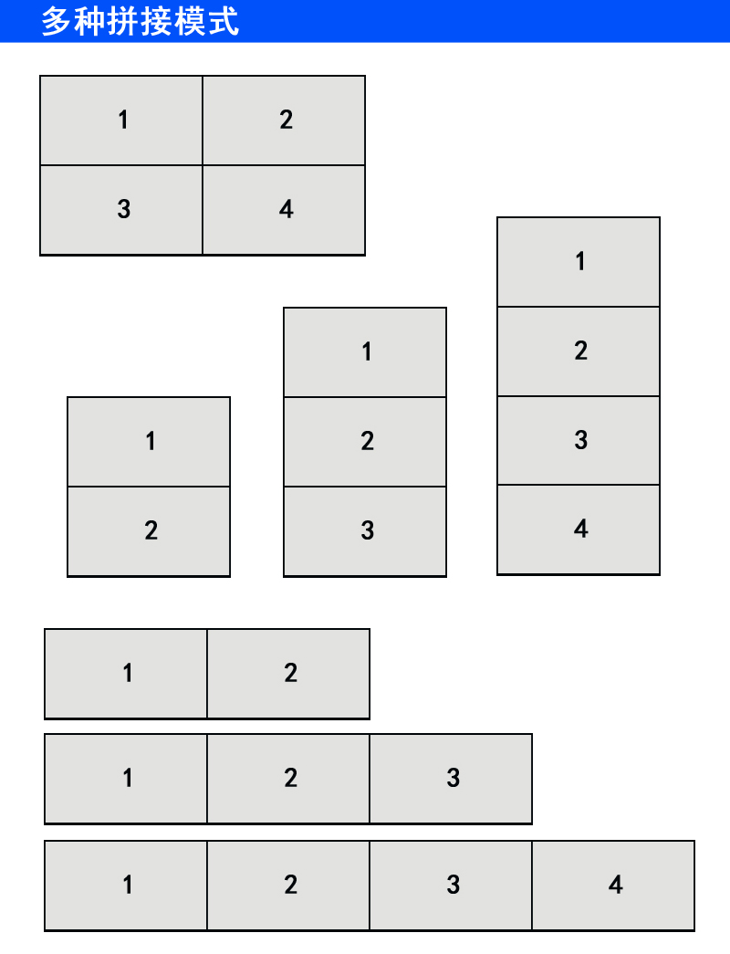 多种拼接模式