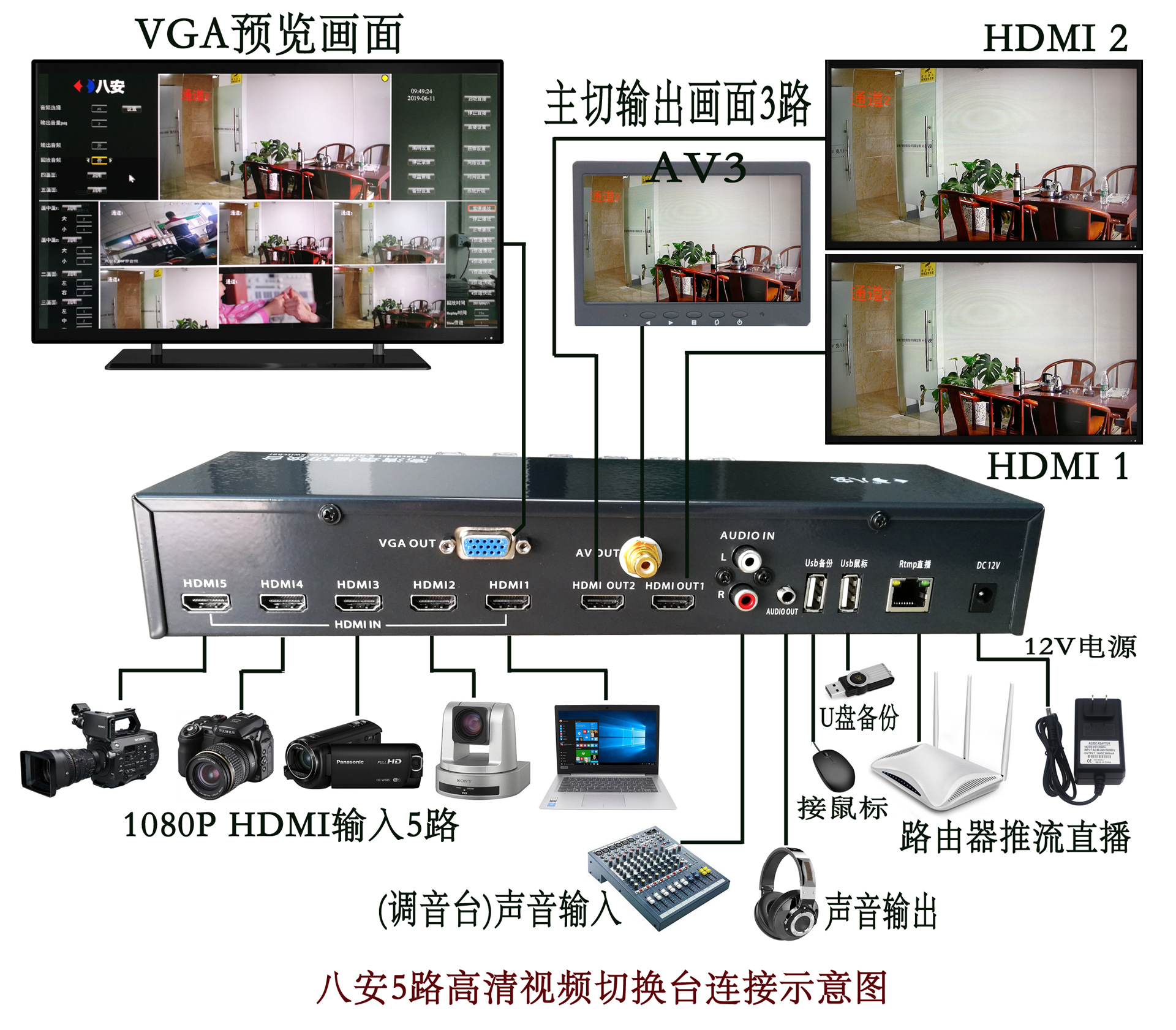 八安高清视频切换台连接图